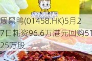 周黑鸭(01458.HK)5月27日耗资96.6万港元回购51.25万股