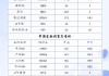 4月份150家期货公司实现净利润8.27亿元 交易量与交易额走高为手续费收入提供支撑