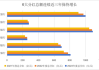 银行分红进入密集期！六大行共发出超4000亿元“红包” 招商银行每股派息最高