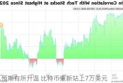 降息预期有所升温 比特币重新站上7万美元