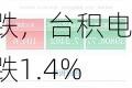 周二热门中概股多数下跌，台积电跌1.4%，阿里巴巴跌1.%，蔚来跌5.5%