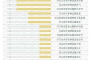 首份公募基金二季报发布 份额与净值同步走高