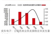 奕东电子：公司各类业务发展稳定未发生重大变化