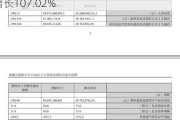 聚灿光电：前三季度净利润1.6亿元，同比增长107.02%