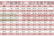 牧原股份：产能弹性大，设计生猪产能8000万头