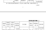 新亚电子股东拟减持不超3%公司股份