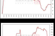 铜矿：供需过剩库存高，跌幅受限