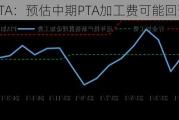 PTA：预估中期PTA加工费可能回落