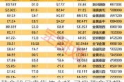 黄金股早盘集体上扬 灵宝黄金及招金矿业均涨逾3%