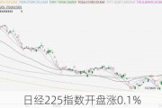 日经225指数开盘涨0.1%