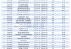 首批85只权益类指数产品纳入个人养老金产品供给：西部利得基金仅1只产品入围