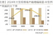 【生猪】2024年大型规模场产能增幅明显 中型养殖场产能却同比下滑