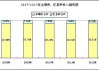 两市融资余额增加457.98亿元