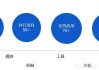 石基信息：公司目前利用AI引擎和自建私有模型进行酒店各种应用场景探索 包括智能自我培训等