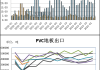电石法PVC：社会库存高位累库，下游开工稳定但需求增加有限，政策刺激下期价上行需谨慎追涨