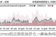 Comex铜近期极端挤仓，多头为何如此自信？