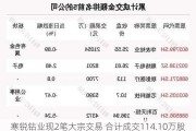 寒锐钴业现2笔大宗交易 合计成交114.10万股