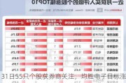 7月31日55只个股获券商关注，均胜电子目标涨幅达47.56%