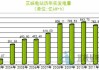 三峡能源：上半年累计总发电量361.18亿千瓦时 同比增长28.58%