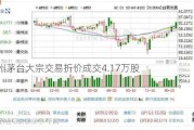 贵州茅台大宗交易折价成交4.17万股