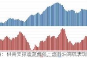 原油：供需支撑震荡偏强，燃料油高硫表现偏强