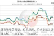 炼焦煤市场震荡调整：短期承压，价格支撑关键词：炼焦煤市场、价格支撑、市场震荡