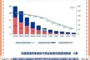 湘雅生物顺利完成A轮融资，加速“花漱”系列重组胶原蛋白产品产业化