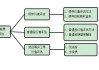 如何根据股票的债券市场表现评估固定收益投资