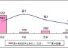 工信部：1―4月份软件业利润总额4314亿元，同比增长14.3%