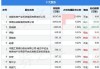 莱茵体育:持股5%以上股东及一致行动人减持股份预披露公告