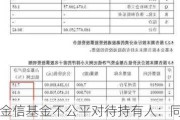 金信基金不公平对待持有人：同一基金经理的产品一个赚25%、一个亏24%