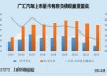 复盘广汇汽车9年上市路：圈钱400亿归零收场 过度融资遭反噬破产才是终点？