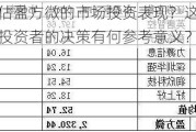 如何评估盈方微的市场投资表现？这种投资表现对投资者的决策有何参考意义？