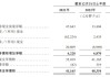 车来了冲刺港股：年营收1.7亿 阿里滴滴田溯宁是股东