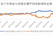 美国国债收益率下跌 黄金期货冲高回落