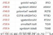 虚拟货币概念股集体走强：MicroStrategy大涨12%，Coinbase涨超6%