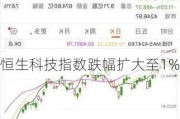 恒生科技指数跌幅扩大至1%