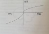 股票市场行为金融学：投资者心理分析