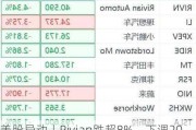 美股异动丨Rivian跌超8%，下调2024年汽车产量预期