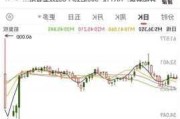 国瑞健康股价拉升17.65% 市值涨1亿港元