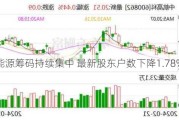 新集能源筹码持续集中 最新股东户数下降1.78%