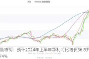 抚顺特钢：预计2024年上半年净利同比增长36.83%-52.74%