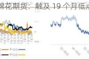 洲际交易所棉花期货：触及 19 个月低点，短期弱势运行