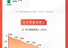 高股息概念股集体走强，中国神华涨超3%再创年内新高