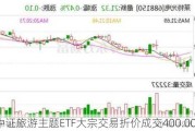 富国中证旅游主题ETF大宗交易折价成交400.00万股