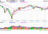 股指期货早盘收盘：IF 跌 0.19%，IH 涨 0.06%，IC 跌 0.82%，IM 跌 0.86%