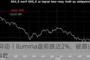 美股异动丨llumina盘前跌近2%，被踢出标普500指数