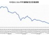 广西桂鑫：6 月 21 日钢铁线材价格下调 20 元