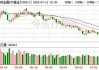 7个行业获融资净买入 有色金属行业获净买入最多