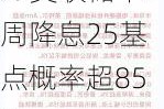 经济学家预计8月PPI环比上涨0.2% 美联储下周降息25基点概率超85%